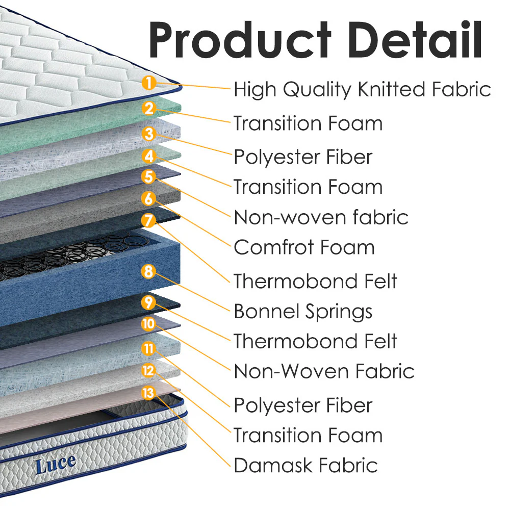 Luce - Roll-Up Small Double Mattress 4ft - Image 4
