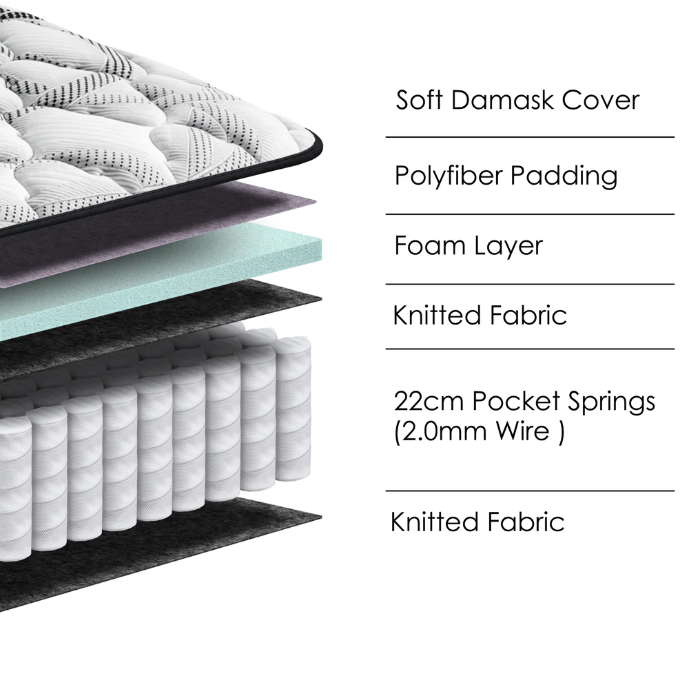 Minstrel - Roll-Up Pocket Spring Single Mattress 3ft - Image 3