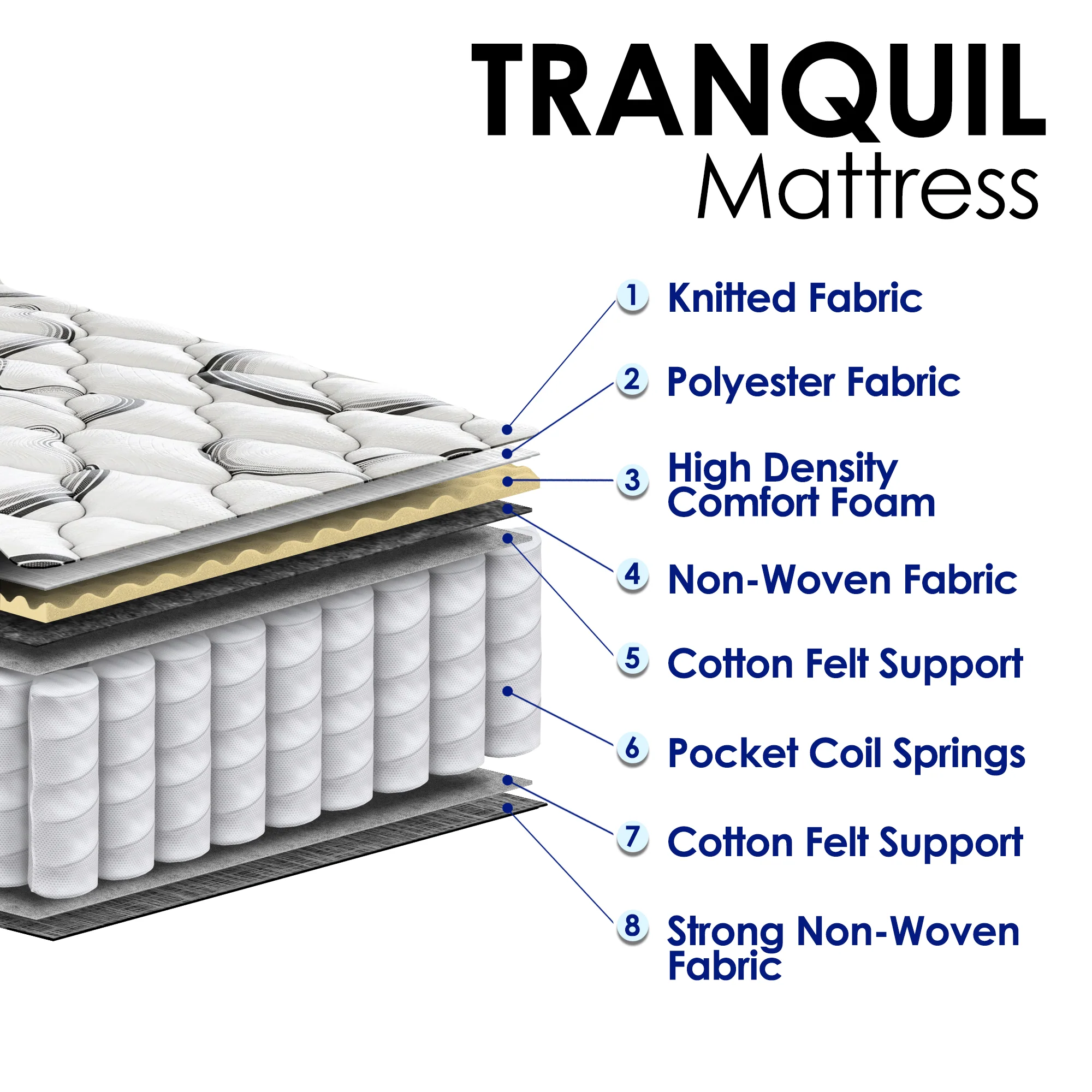 Tranquil Classic - Hybrid Double Mattress 4ft6 - Image 3